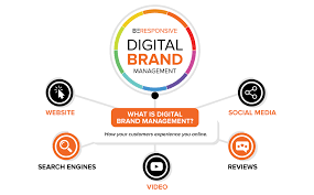 Mastering the Art of Digital Branding: Crafting Your Online Identity