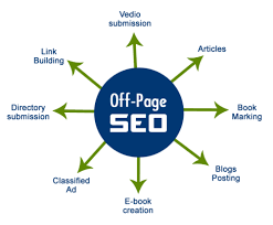 Unlocking the Potential of Off-Page SEO: Elevate Your Online Presence