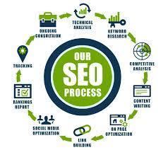 Unlocking the Potential: Elevate Your Online Presence with Expert SEO Services