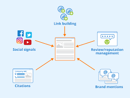 Unlocking the Potential: The Art of Link Building in SEO