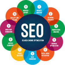 search engine optimization agency