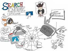 Unlocking Success: The Art of Being Search Engine Optimised