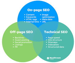 Unlocking Success: Mastering SEO Page Analysis for Optimal Website Performance