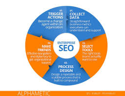 enterprise seo marketing company