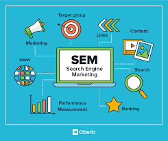 Unveiling the Best Search Engine Marketing Company for Your Digital Success