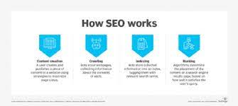 Unlocking Success: The Power of Search Engine Optimization (SEO)