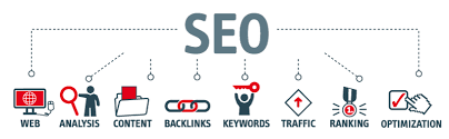 Unlocking Success: The Essential Role of SEO in Web Development Services