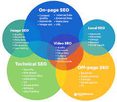 search engine optimisation marketing