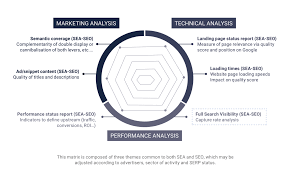 Unveiling the Essence: SEO Definition Explained