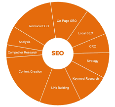 Unlocking Success: The Essential Role of an SEO Optimisation Agency