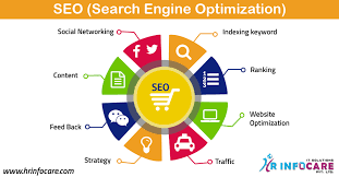 Unlocking Success: The Essential Guide to SEO and Search Engine Optimisation