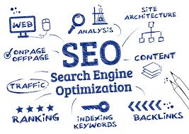 seo search engine optimization seo