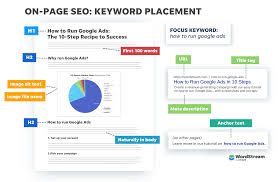 Optimising Your Website: Unleashing the Power of SEO