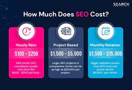 The Essential Guide to Understanding SEO Optimization Costs