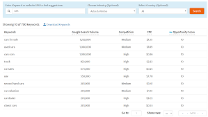 Unlocking the Potential of Keyword Search Engine Strategies in Digital Marketing