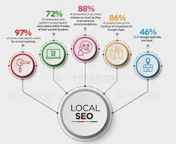 seo company services