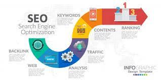 internet marketing search engine optimization