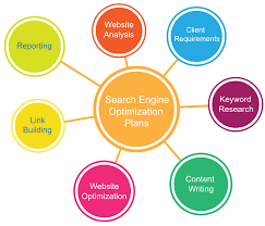 Mastering Online Marketing Through Strategic Search Engine Optimization