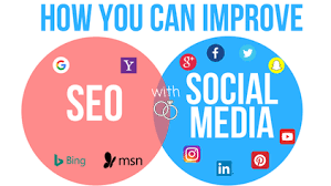 Unlocking Success: Harnessing the Power of SEO and Social Media in the Digital Age