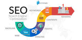 Mastering Google SEO: Unleashing the Power of Search Engine Optimization
