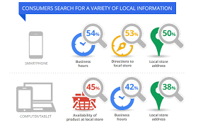 Enhancing Your Business with Local Search Engine Optimization in the UK