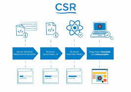 Maximising SEO Performance with React JS: A Guide to Enhancing Your Website’s Visibility