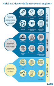 Unveiling a Search Engine Optimization Example: Transforming Online Visibility