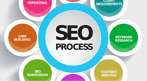 web marketing seo