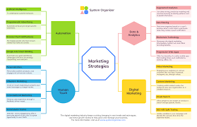 Crafting an Effective Online Marketing Strategy for Digital Success