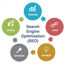 marketing and search engine optimization