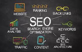 Navigating the Digital Landscape: Maximising Results with Search Engine Marketing Agencies