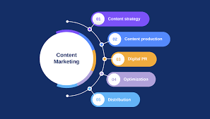 Elevate Your Brand with an Expert SEO Content Marketing Agency