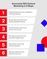 seo as a marketing strategy
