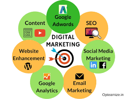 seo internet marketing services