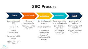 seo marketing strategy