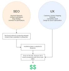ux seo