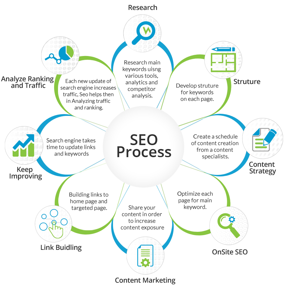 search engine optimization for new website