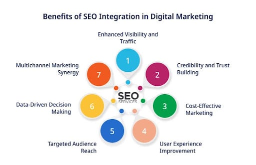 seo content marketing strategy