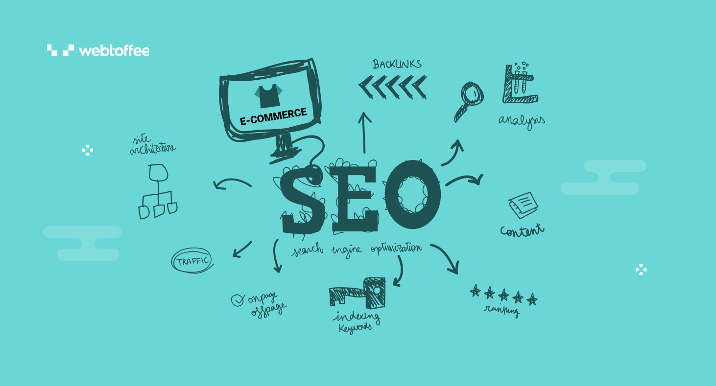 Mastering E-Commerce SEO: Elevating Your Online Store’s Visibility