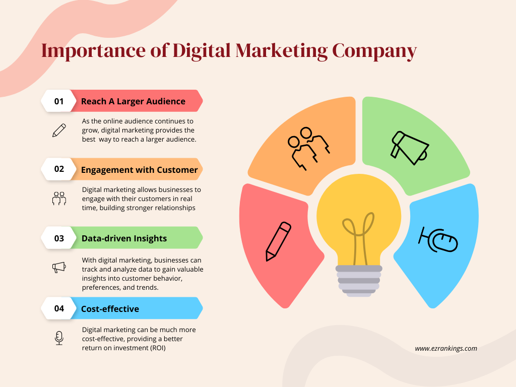 Empowering Your Brand: The Online Digital Marketing Company Advantage