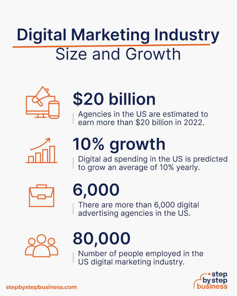 Driving Growth: The Evolution of Digital Advertising Companies in the UK