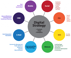Mastering the Art of a Strategic Digital Marketing Approach