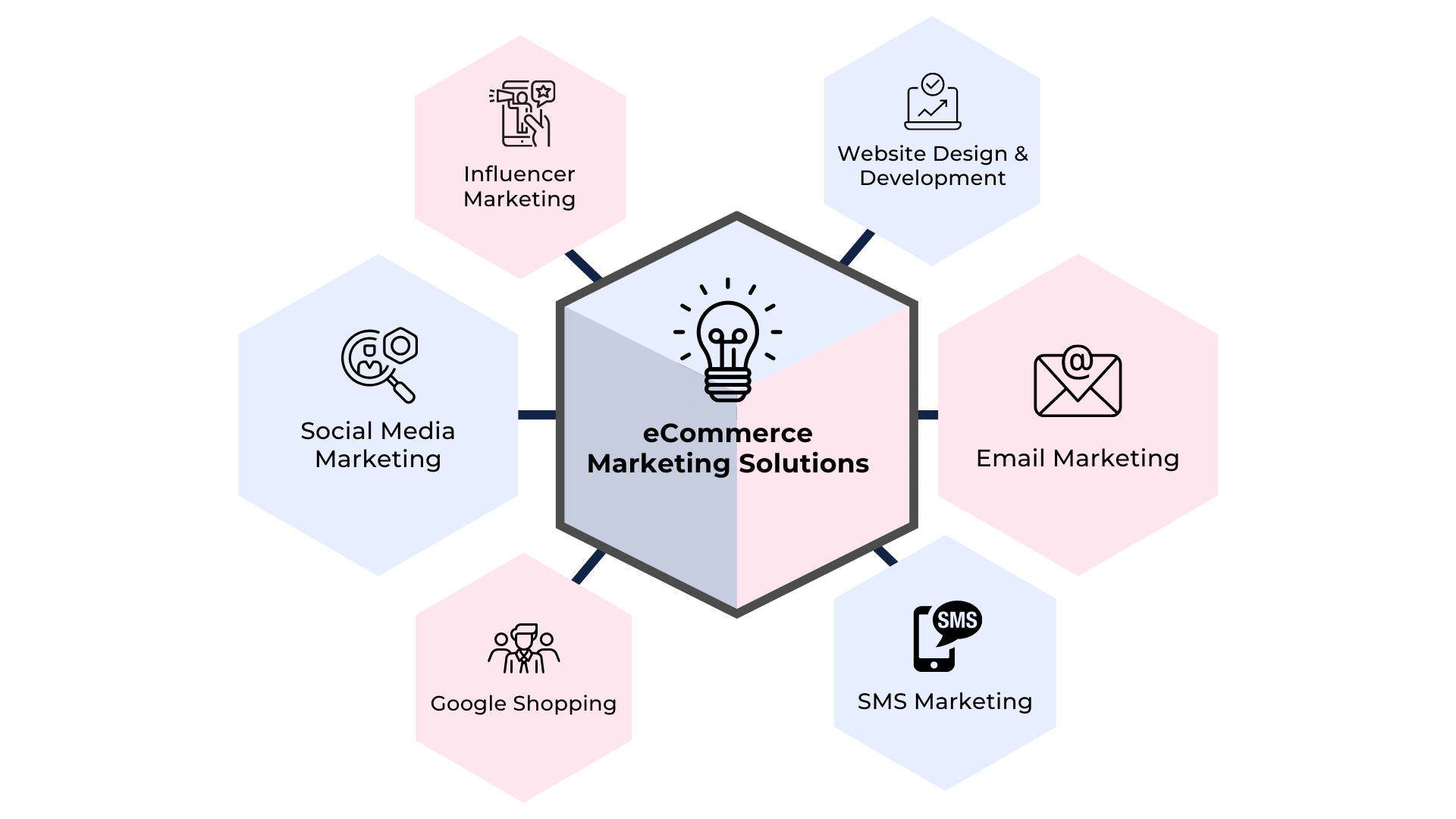 Mastering Ecommerce Marketing Strategies for Online Success