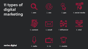 Exploring the Various Types of Digital Marketing Strategies