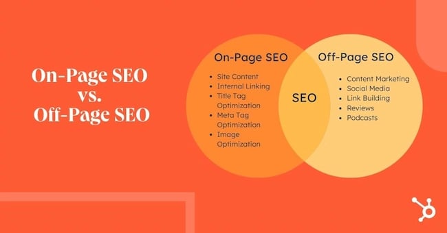How to Master the Art of SEO: A Comprehensive Guide for Success