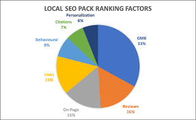 Unlocking Success: The Power of SEO Ranking in Digital Marketing