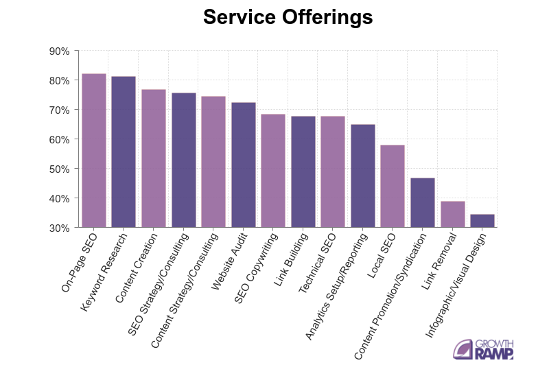 seo services pricing