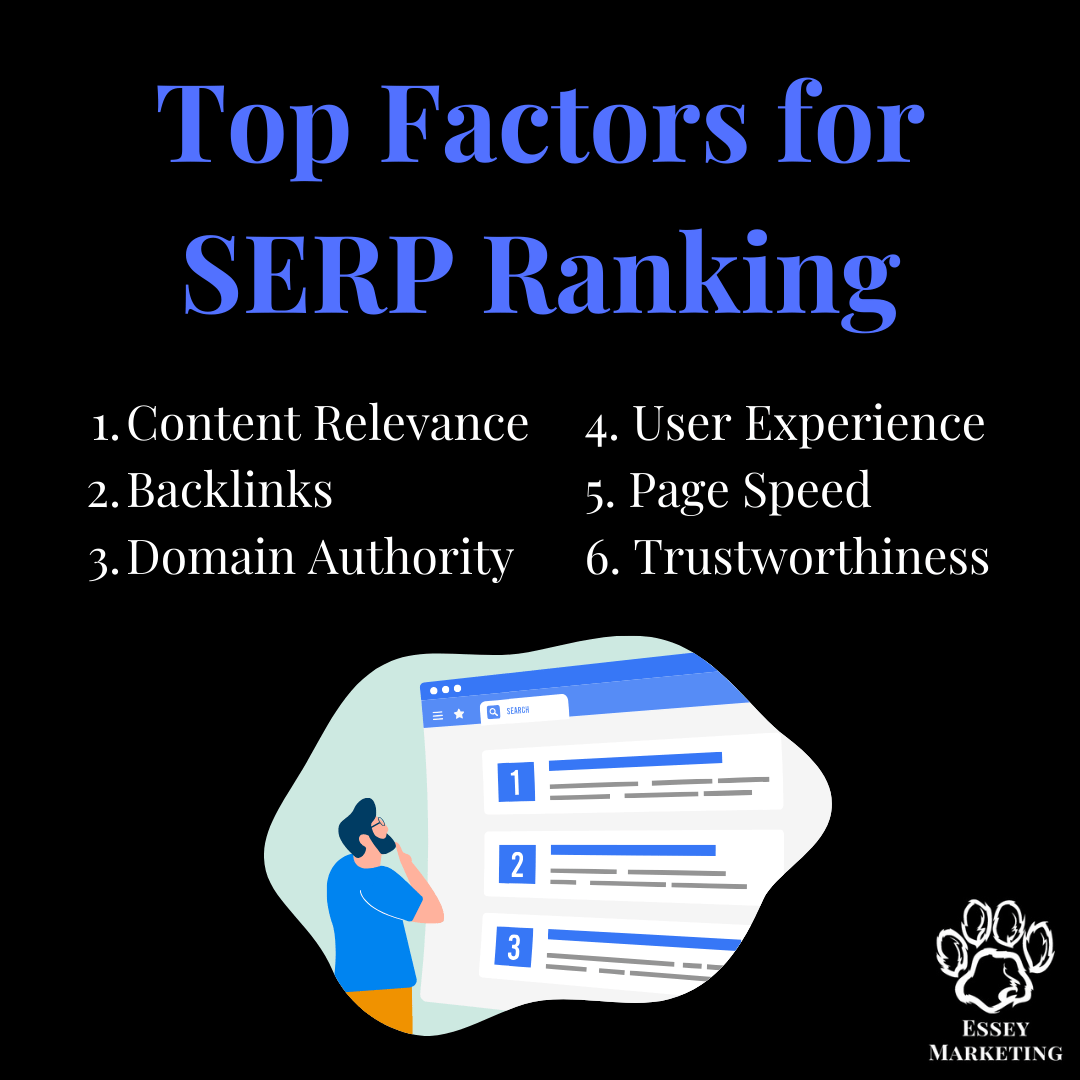 Unlocking Success: Mastering Your SERP Ranking Strategy