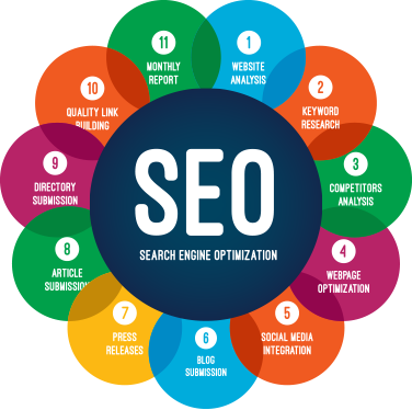 search engine optimization analysis