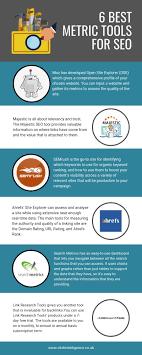 Unleashing the Potential of SEO Majestic: Elevating Your Online Presence